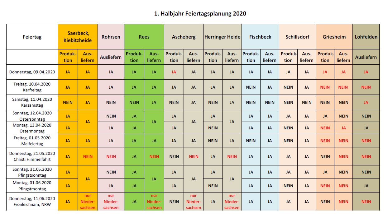 Feiertagsplanung 1. Hj2020