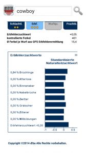 Schlachtdaten Cowboy