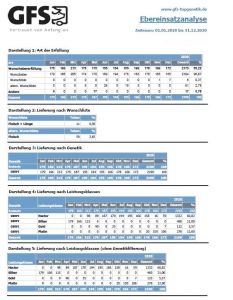 Here is an example of a boar use analysis.