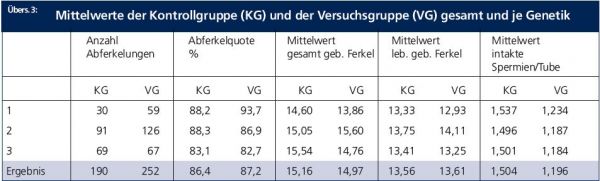 Übersicht 3 GFS Unterstützt Bachelorarbeiten