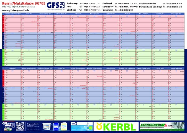 2027 Brunst Und Abferkelkalender